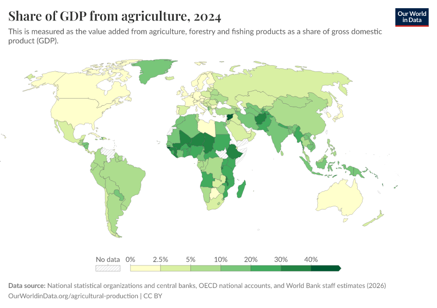 A thumbnail of the "Share of GDP from agriculture" chart