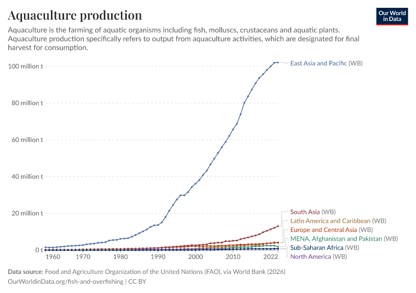 A thumbnail of the "Aquaculture production" chart