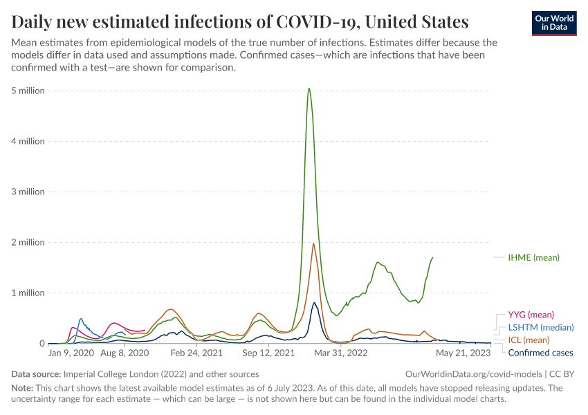 A thumbnail of the "Daily new estimated infections of COVID-19" chart