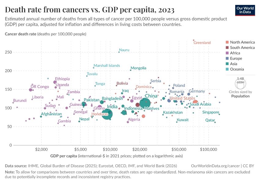 A thumbnail of the "Death rate from cancers vs. GDP per capita" chart