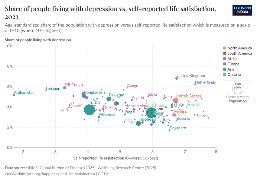 A thumbnail of the "Share of people living with depression vs. self-reported life satisfaction" chart
