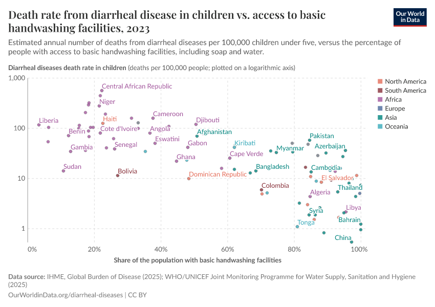 A thumbnail of the "Death rate from diarrheal disease in children vs. access to basic handwashing facilities" chart