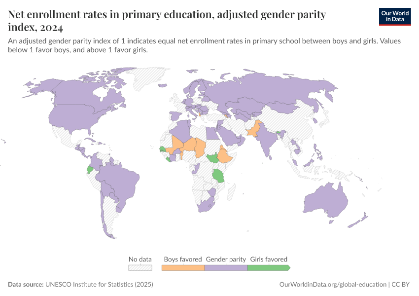 A thumbnail of the "Net enrollment rates in primary education, adjusted gender parity index" chart
